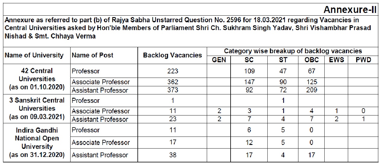 केंद्रीय विश्वविद्यालयों में बैकलॉग, आरक्षण रोस्टर,